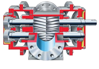 Externally Lubricated Pumps